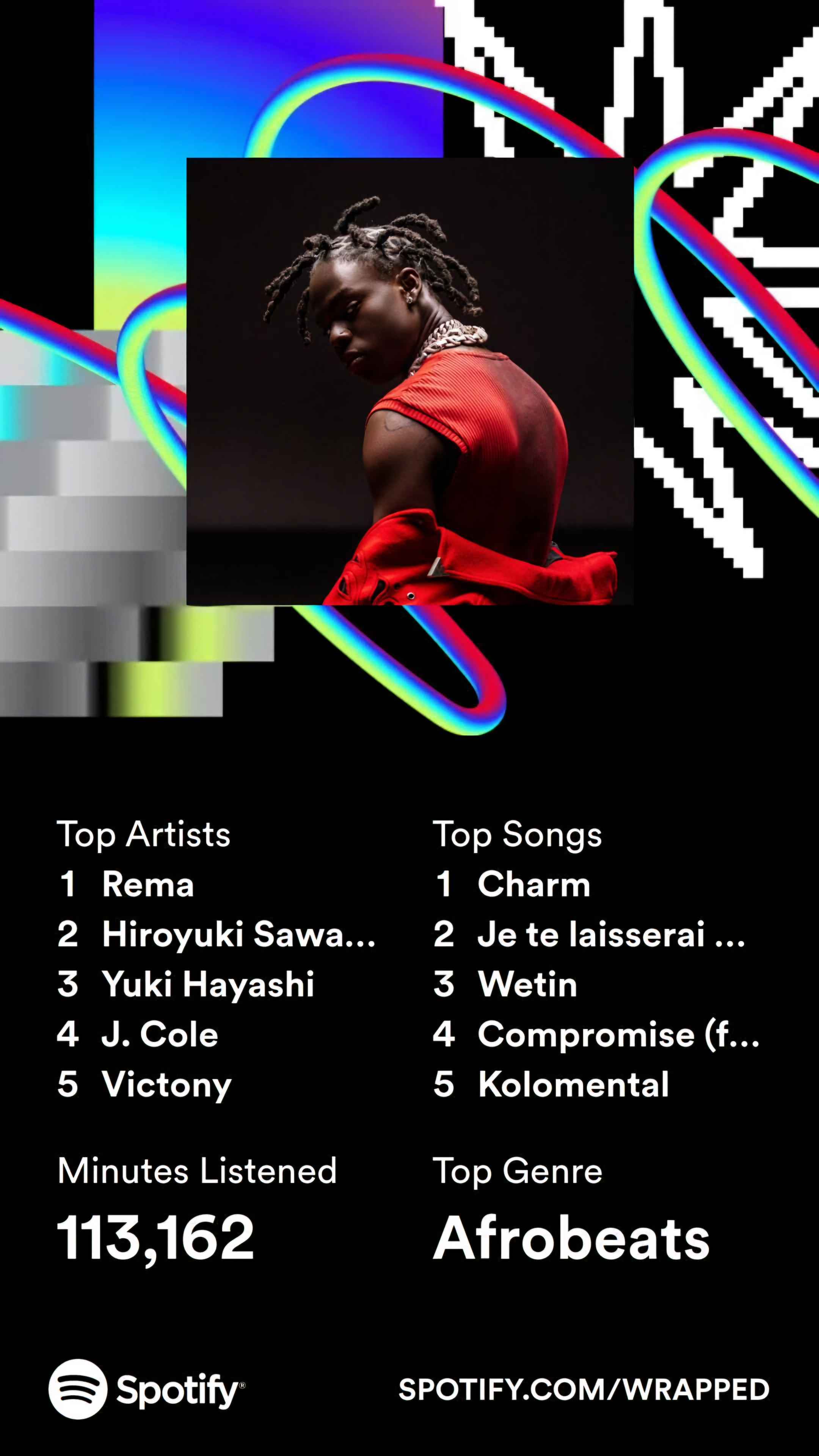 spotify wrapped image